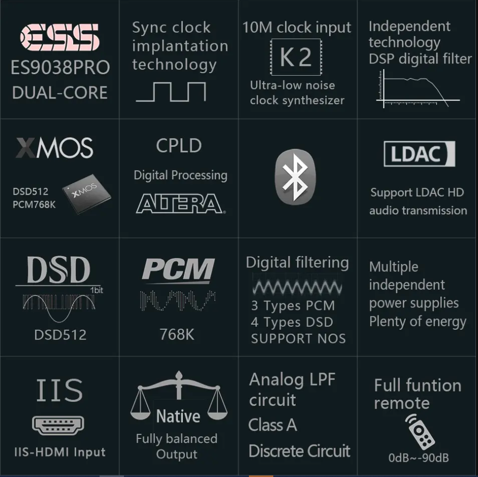 Gustard DAC X26 PRO